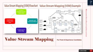 Value Stream Mapping | For Fresh & Experience Candidates