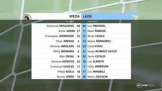 Serie А | 14/04/2023 | Spezia - Lazio  0:3