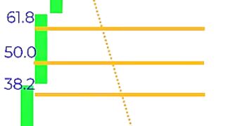 Success Rate Trading Strategy- Fibonacci. Forex- Stocks- Cryptos