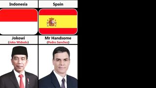 The Nickname of World Leaders