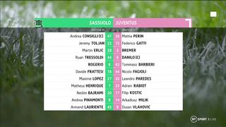 Serie А | 16/04/2023 | Sassuolo - Juventus  1:0