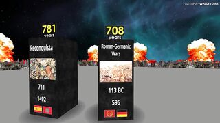 The Shortest Wars in History