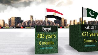 How Many Years Does It Take To Earn %241 Million