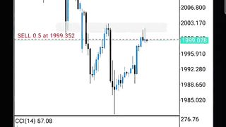 Treders trend line many many