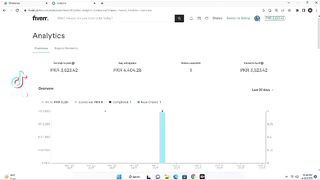 How to earn money for fiverr with proff