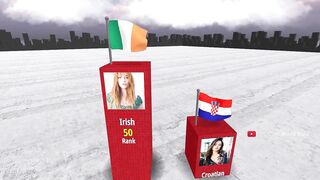 Which Countries Have the Most BEAUTIFUL Women 2