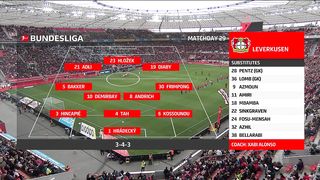 Bundesliga | 23/04/2023 | Bayer Leverkusen - Leipzig  2:0