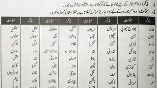 Muzakkar muannas Class 8 | مذکر مونث | Muzakkar muannas in urdu | Muzakkar muannas | PTB new course