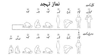 Namaz Tahjad Ka Tarika | 2 Rakat Namaz padhney ka mukamal tarika | Learn full namaz