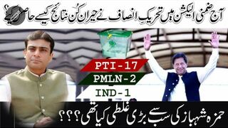 N league ko Shikashat Q hui? Ghlti kahan prr ki??? | Kharian news