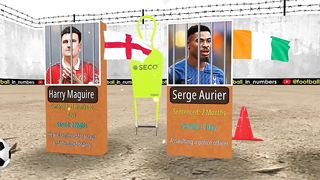 MUST WATCH-Footballers Who Have Been In Prison. FC JAIL