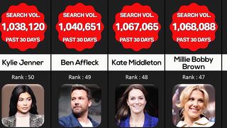 2023-MOST GOOGLE SEARCHED PERSON