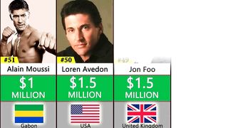 NEW 2023-top richest martial actors in world