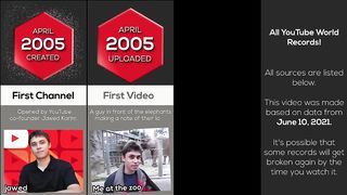 Comparison: YouTube World Records 2023