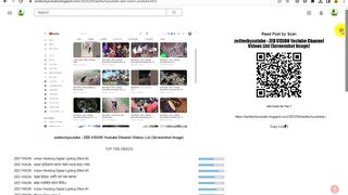 I am Share Youtube Video Post on zedtechyoutube YouTube Blogger Website