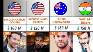 Richest Actors in the World - Highest Paid Actors in 2023