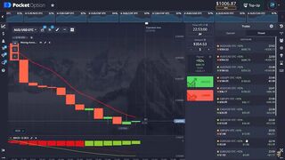Transformez 1 $ en 1 000 $ en 15 minutes Nouvelle stratégie de trading d'options binaires 2023