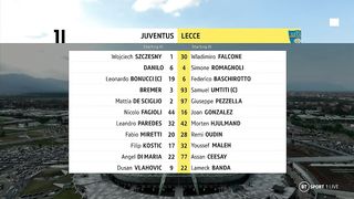 Serie А | 03/05/2023 | Juventus - Lecce  2:1