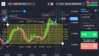 Trading Indicator Quotex