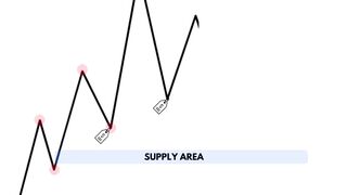 Liquidity Sweep