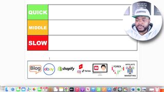 QUICKEST Way to Make Money Online For Beginners In 2023 (Make $10,000)