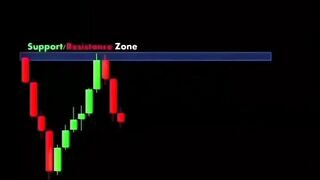 Trade Entry Confirmations