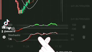 Trading simpel 100% profit konsisten