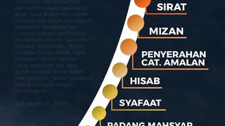 Perjalanan Akhirat
