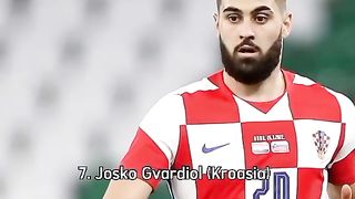7 WONDERKID PIALA DUNIA 2022 #7fakta #shorts #faktamenarik