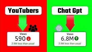 ???? Unleash the Power of ChatGPT: Make Money on YouTube with 1000 Subs & 4000 Watch Hours