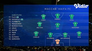 HIGHLIGHTS PSG VS MACCABI HAIFA UEFA CHAMPIONS LEAGUE 2022/2023