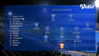 HIGHLIGHTS DINAMO ZAGREB VS AC MILAN UEFA CHAMPIONS LEAGUE 2022/2023