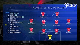 HIGHLIGHTS ATLETICO MADRID VS BAYERN LEVERKUSEN UEFA CHAMPIONS LEAGUE