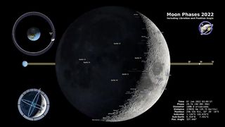 Moon Phases 2022 - Northern Hemisphere - 4K