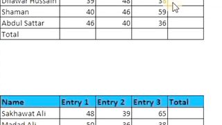 Addition or sum in excel