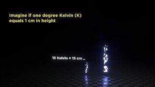 ???? Absolute  ► TEMPERATURE in Perspective ???? (3D)