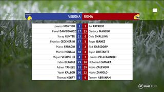 Serie А | 31/10/2022 | Hellas Verona - Roma  1:3