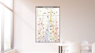 Timeline of World History | Major Time Periods & Ages