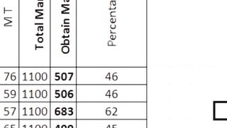 How to add percentage symbol in excel