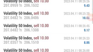 My Forex Strategy Explained