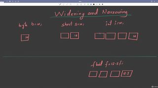 Widening and Narrowing in java