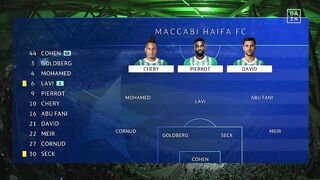 2022/23 Champions League | 02/11/2022 | Maccabi Haifa - Benfica  1:6