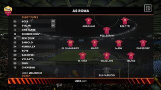2021/22 Europa League | 03/11/2022 | Roma - Ludogorets  3:1