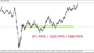you can make it , forex motivation.
