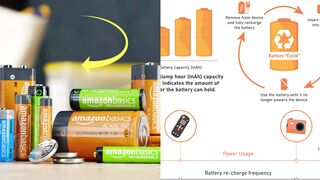 Amazon Basics 12-Pack Rechargeable AAA NiMH Performance Batteries, 800 mAh, Recharge up to 1000x Times, Pre-Charged