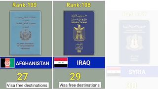 world most powerful passport 2023 |passport ranking 2023 |