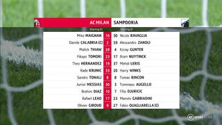 Serie А | 20/05/2023 | Milan - Sampdoria  5:1