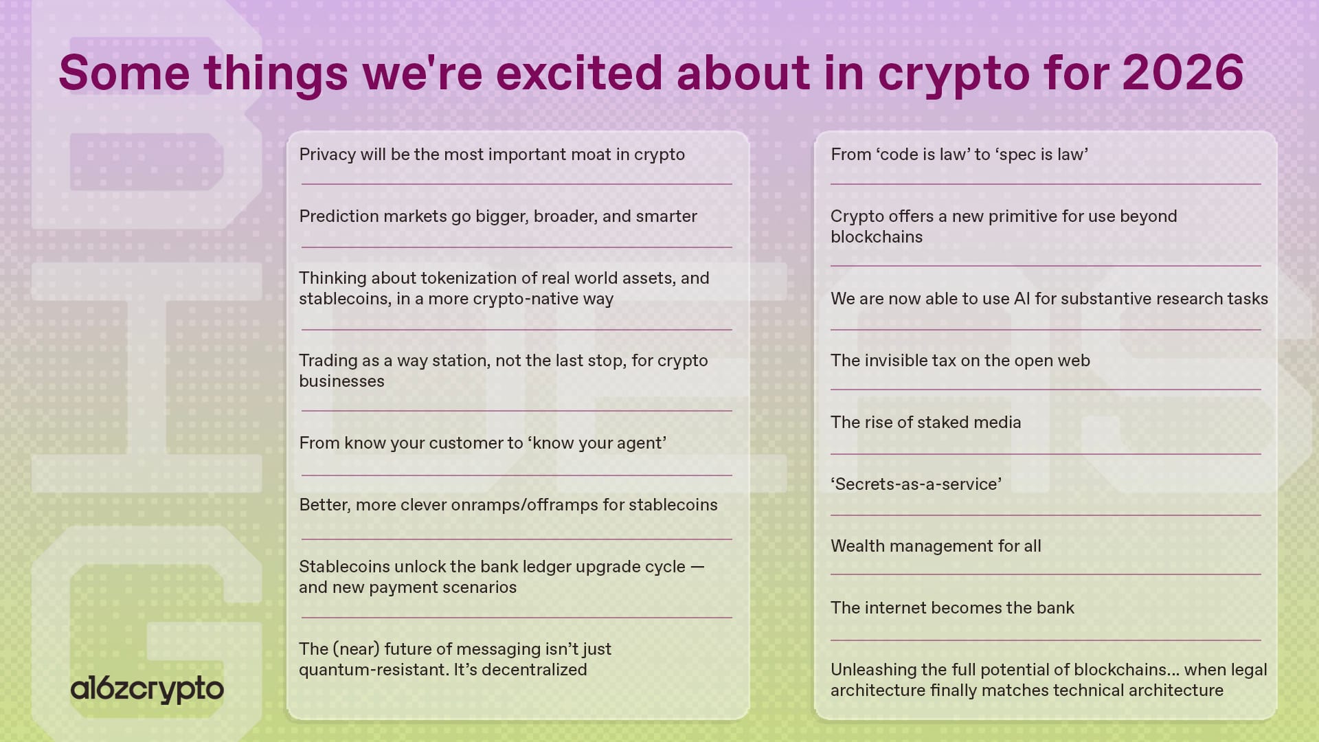 How onchain privacy could change in 2026: industry forecasts — D2hguprl3w2sje.cloudfront.net