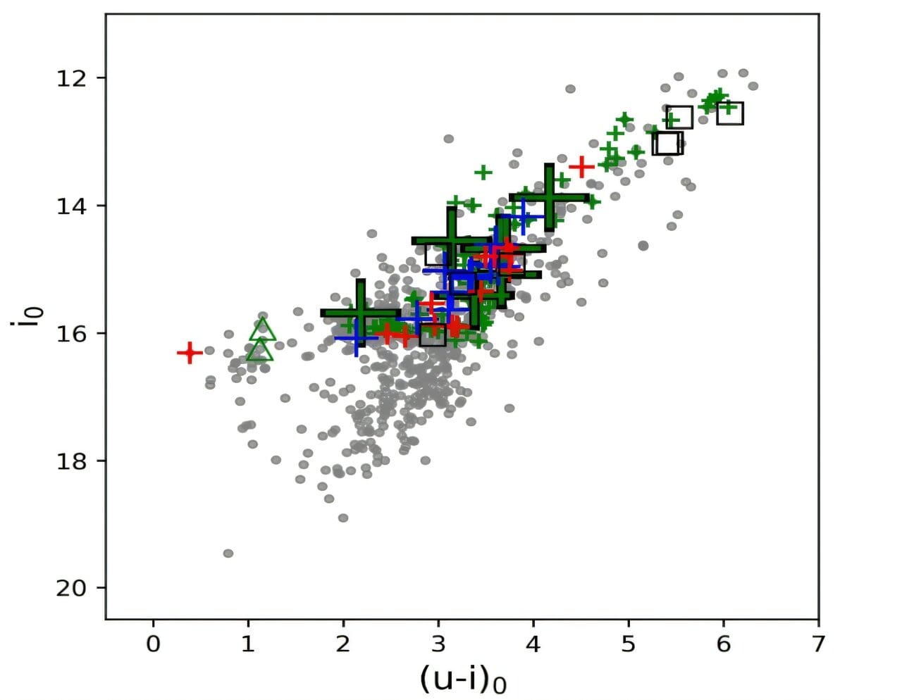Milky Way bulge cluster NGC 6569 is actively shedding stars, study finds — Scx2.b-cdn.net