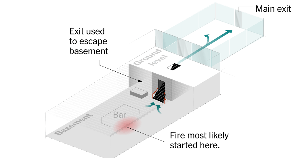 Safety Lapses Blamed for Deadly New Year’s Fire at Swiss Bar — Static01.nyt.com